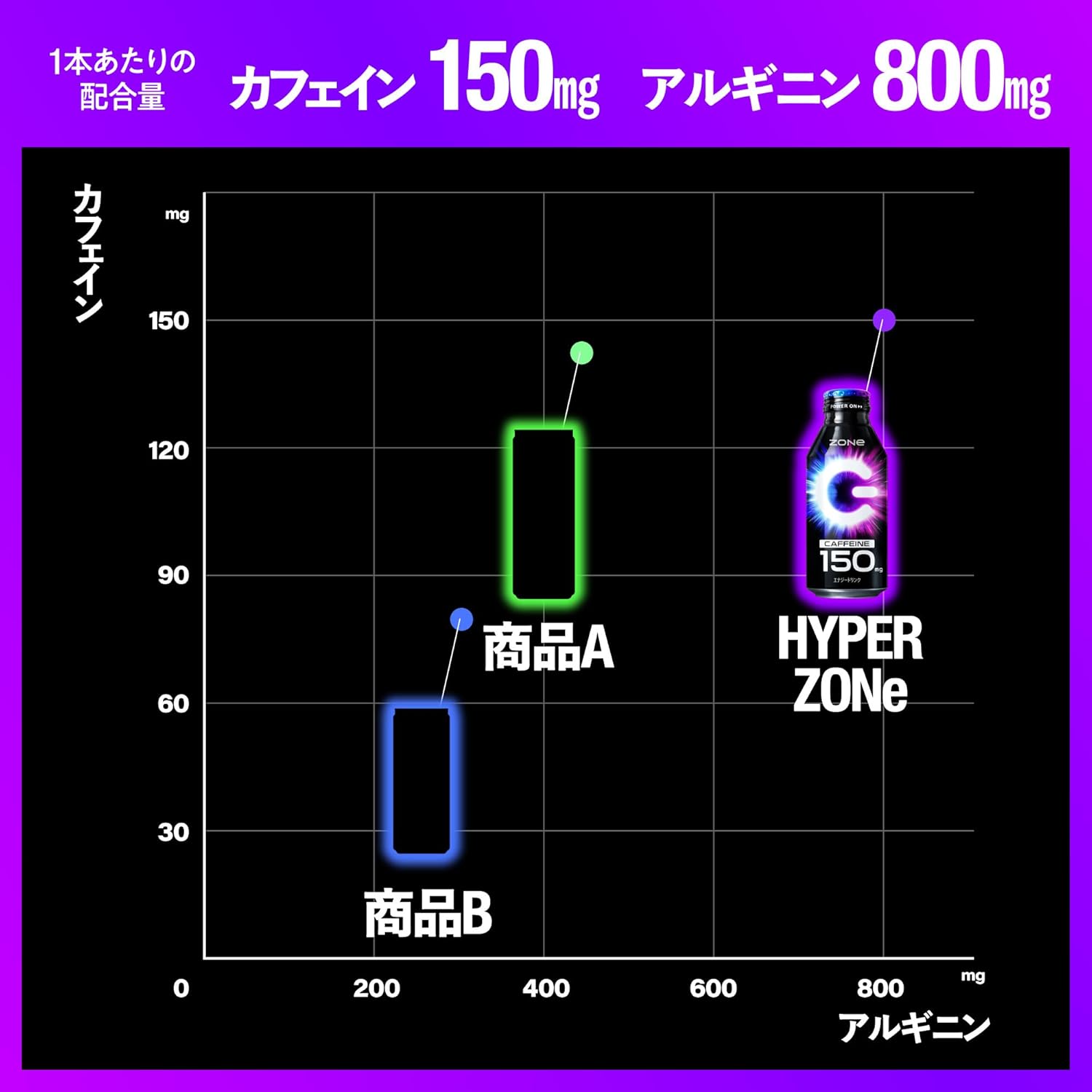 HYPER ZONe エナジードリンク 400ml×24本セット