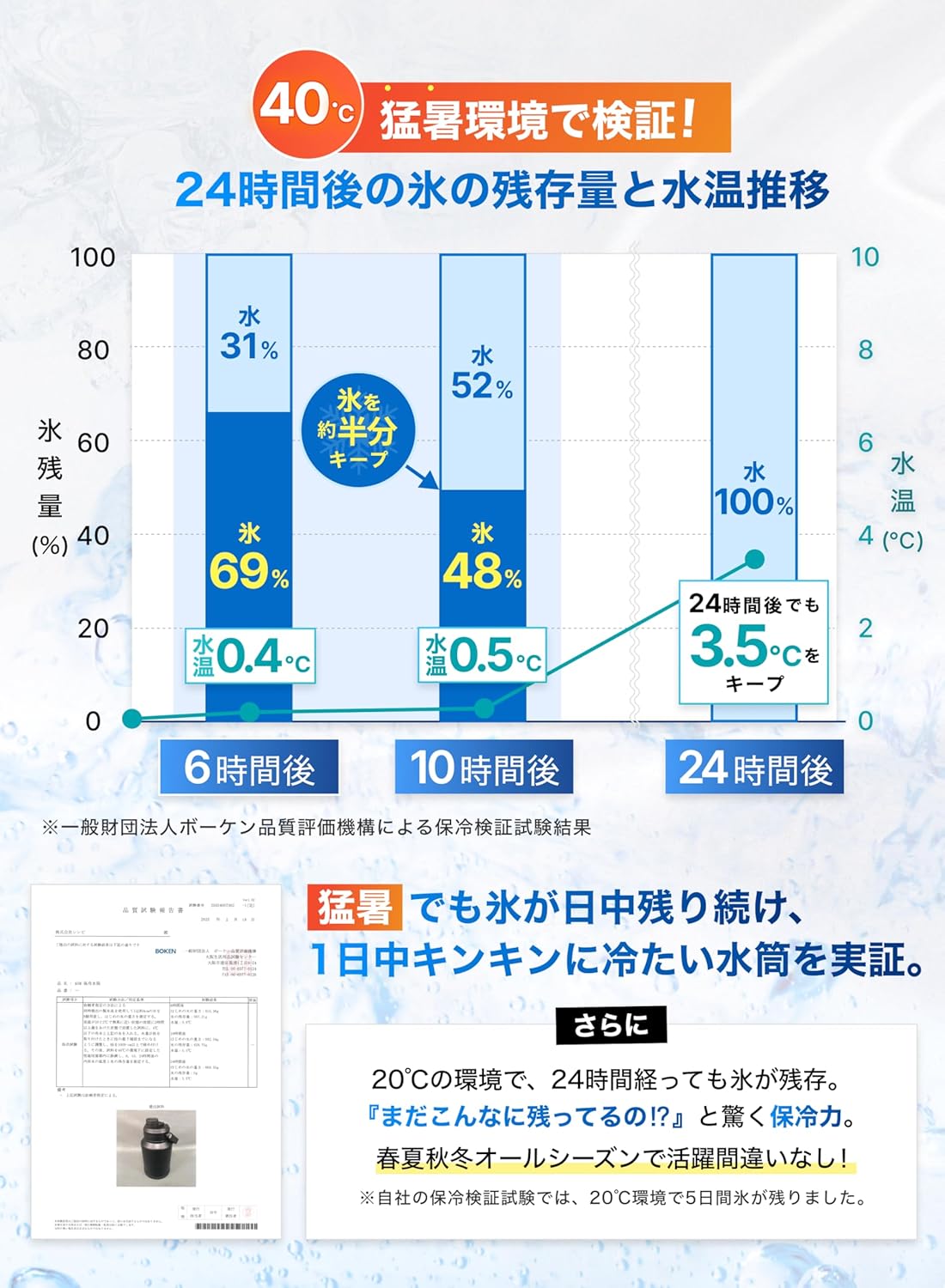 アウトドア用 2L ステンレス 保冷ボトル - アイスジャグ ブラック