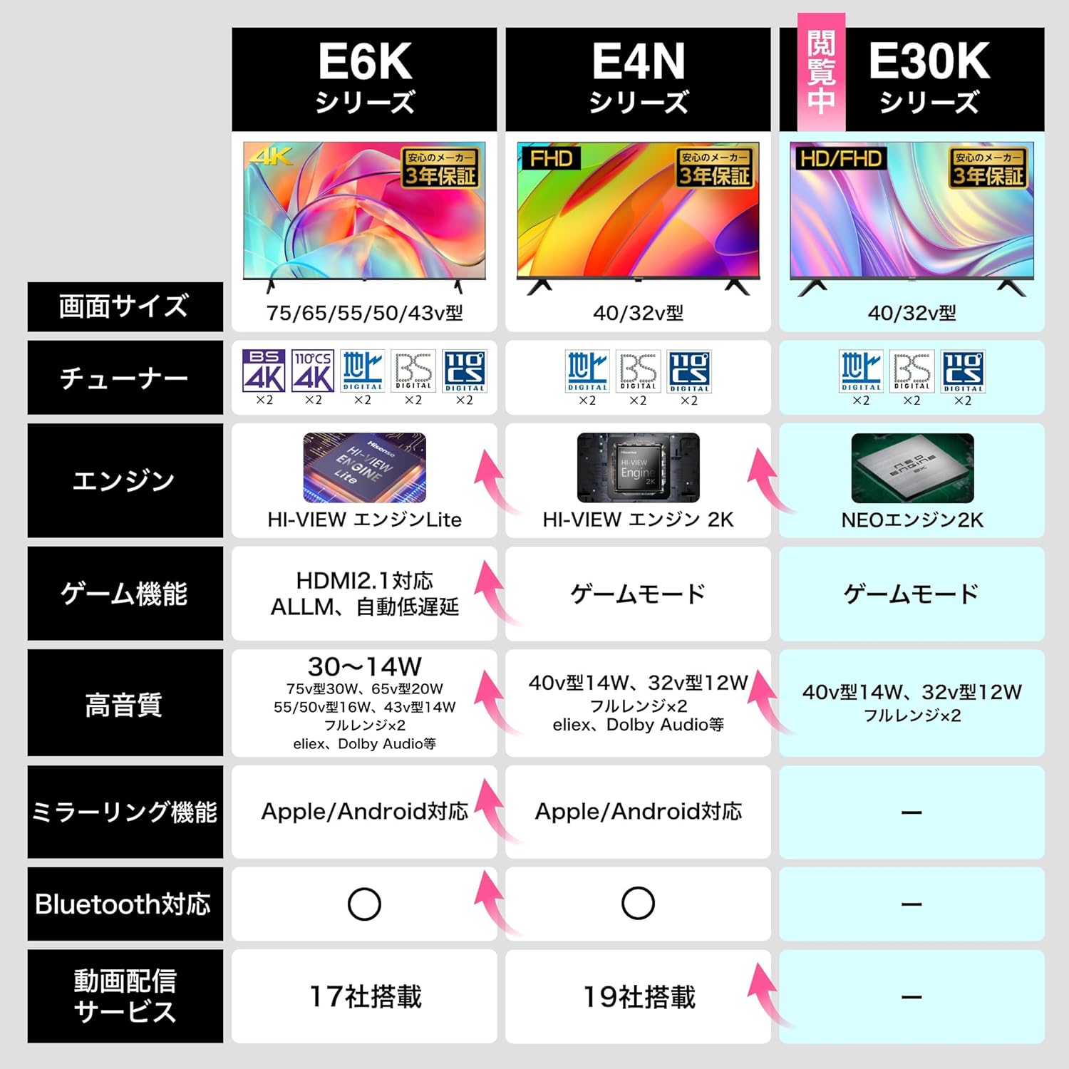 ハイセンス 32V型 ハイビジョン液晶テレビ ADSパネル ダブルチューナー 3年保証 2023年モデル