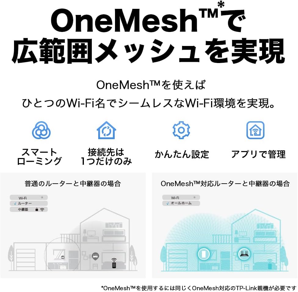 TP-Link Wi-Fi6対応無線LAN中継器 RE600X/A メッシュWiFi機能 1201+574Mbps ギガ有線LANポート