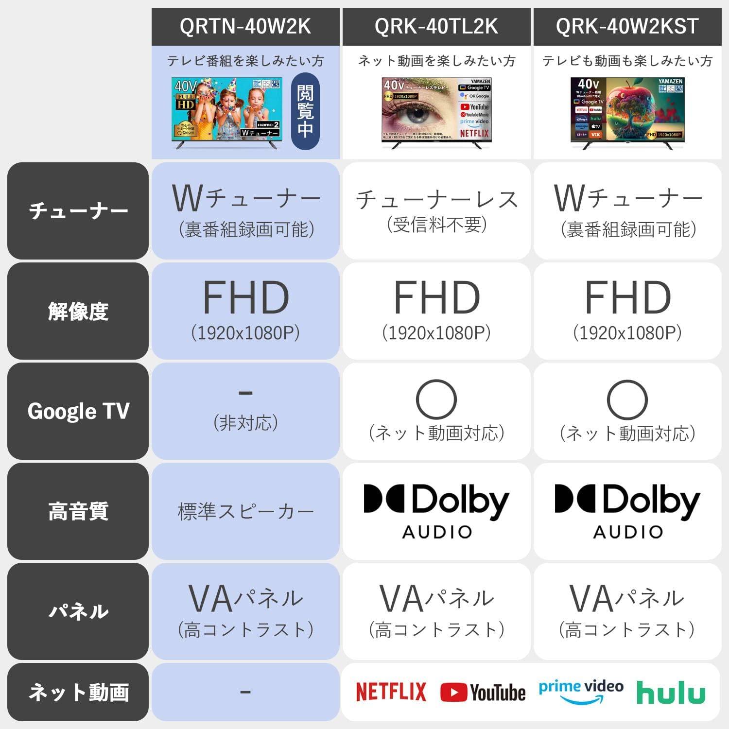 フルハイビジョン40インチ液晶テレビ（Wチューナー） QRTN-40W2K