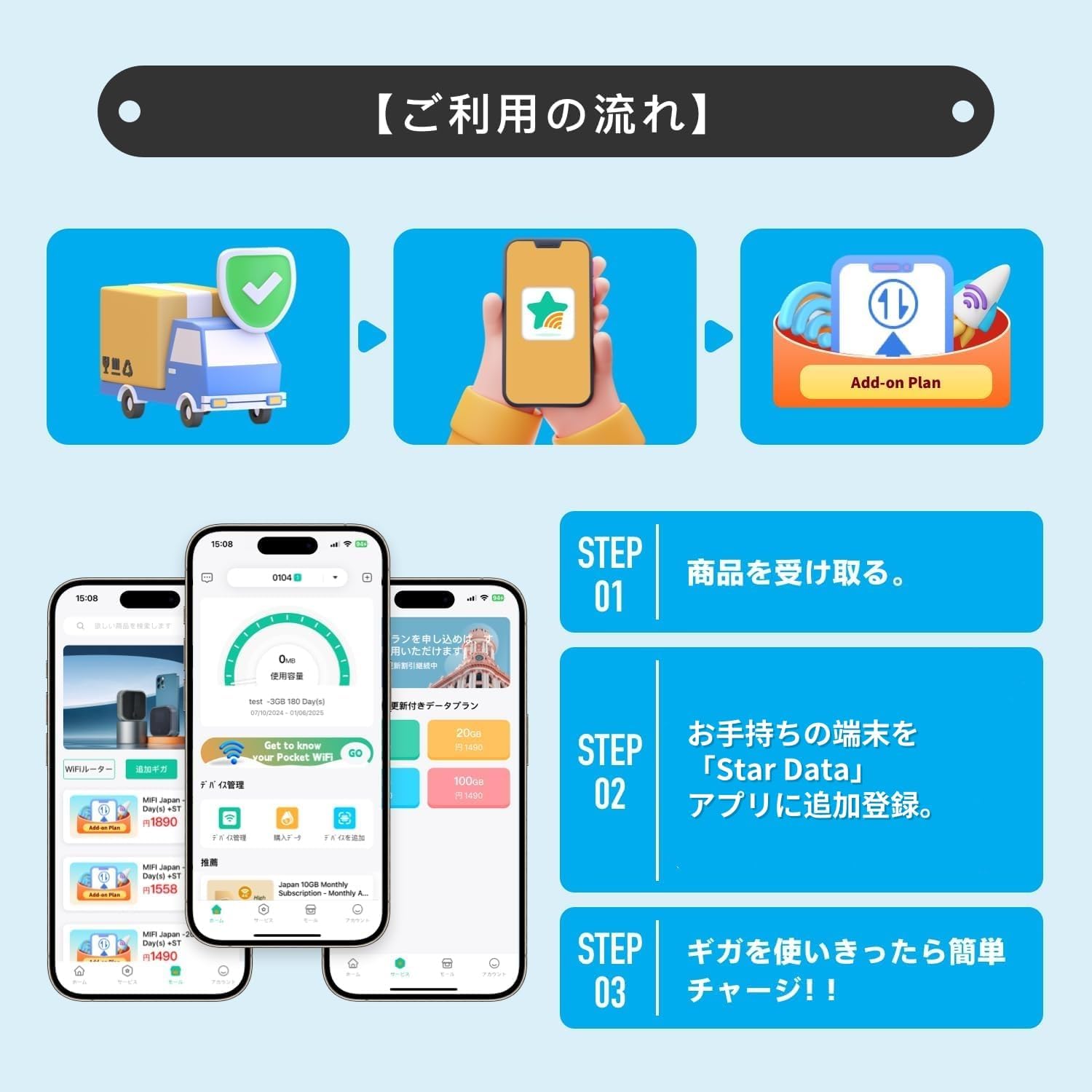 ポケットWiFi モバイルルーター 100GB プリペイド車載用 SIMフリー【即時開通】
