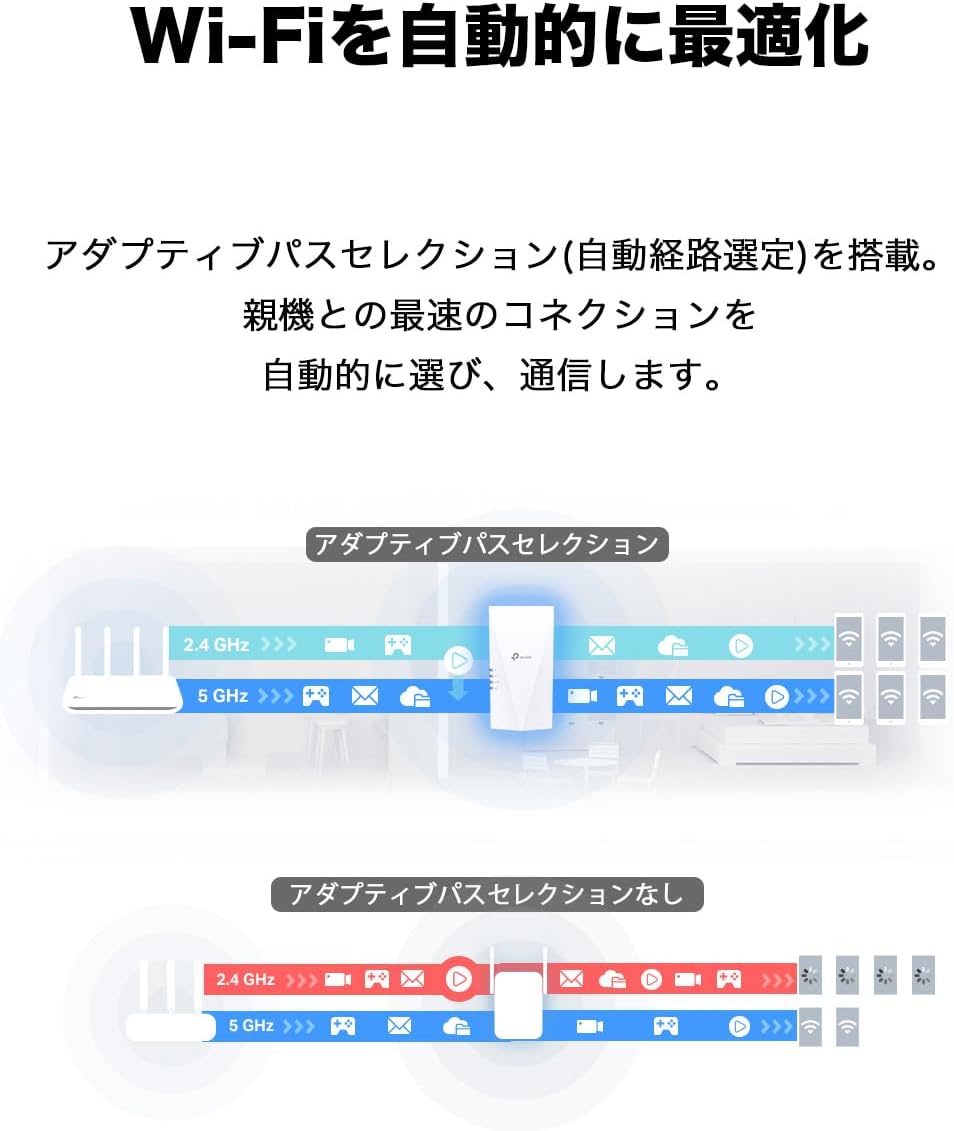 TP-Link Wi-Fi6対応 無線LAN中継器 メッシュWiFi EasyMesh ギガ有線LANポート RE500X/A