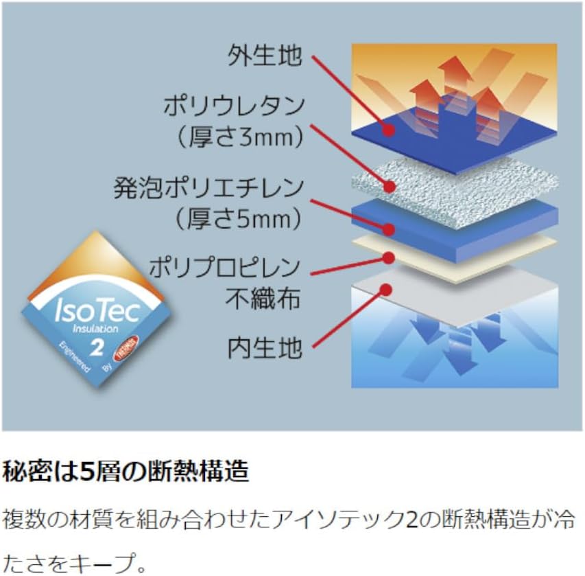 サーモス ソフトクーラー 10L ブラックカモフラージュ