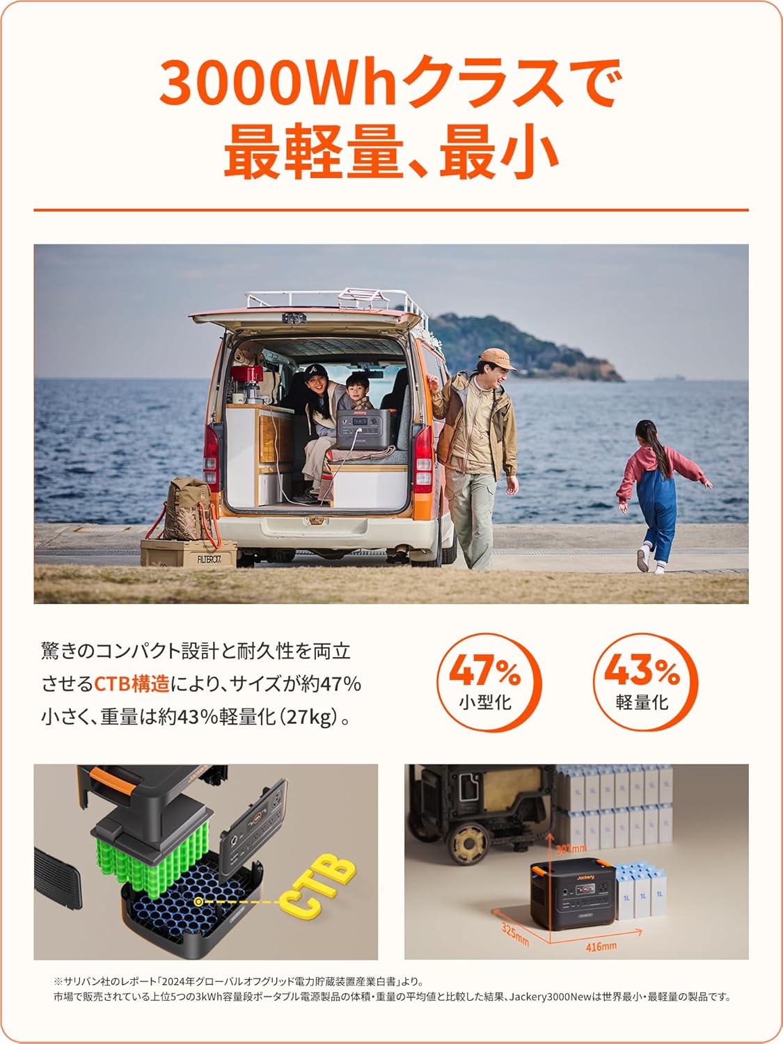 Jackery ポータブル電源 3000Wh 大容量・超軽量・リン酸鉄 10年長寿命・瞬間最大6000W・家庭用・アウトドア用
