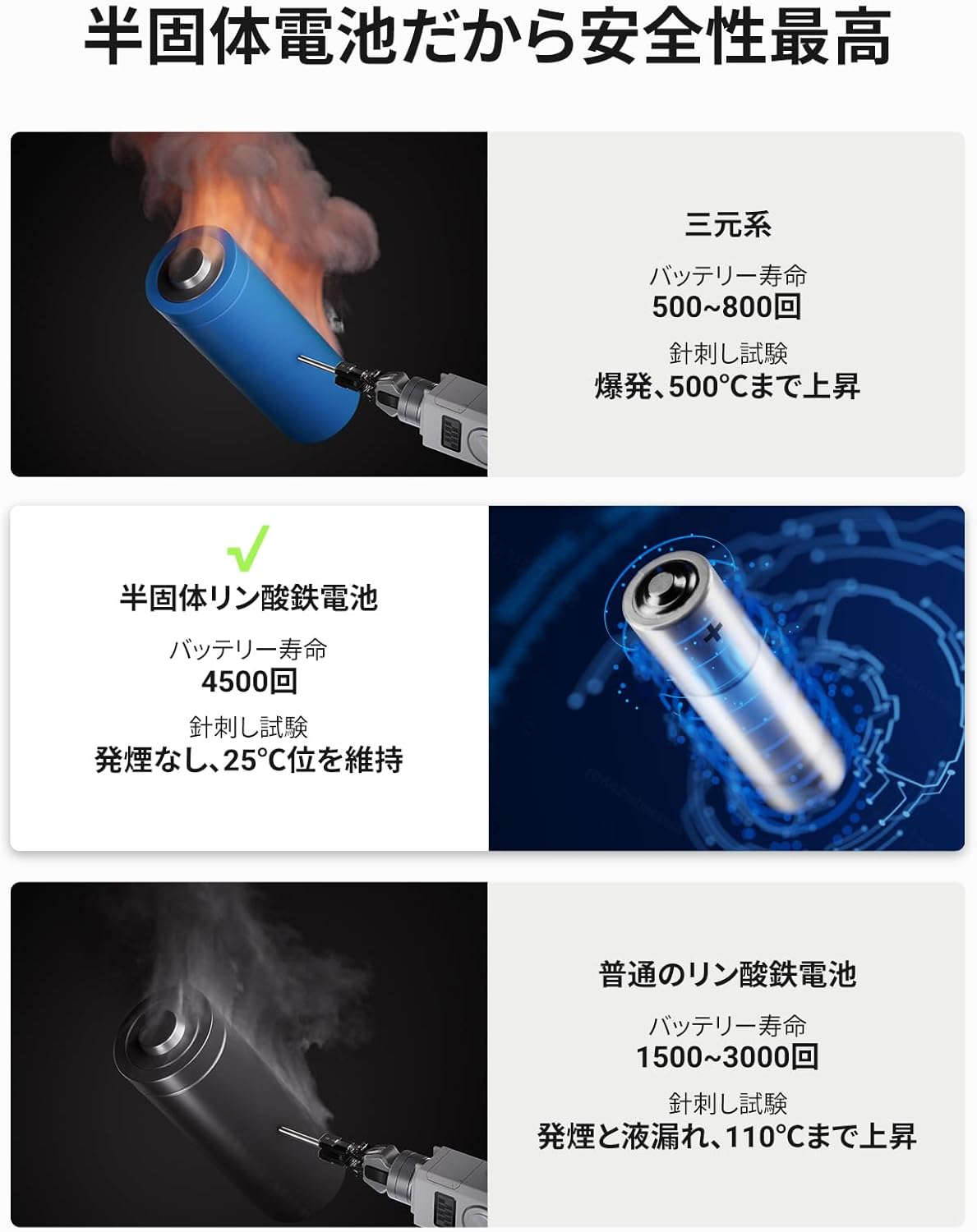 ポータブル電源 1024Wh 蓄電池 業界初バッテリー増設対応 高出力AC 2000W 家庭用 車中泊・キャンプ・防災用