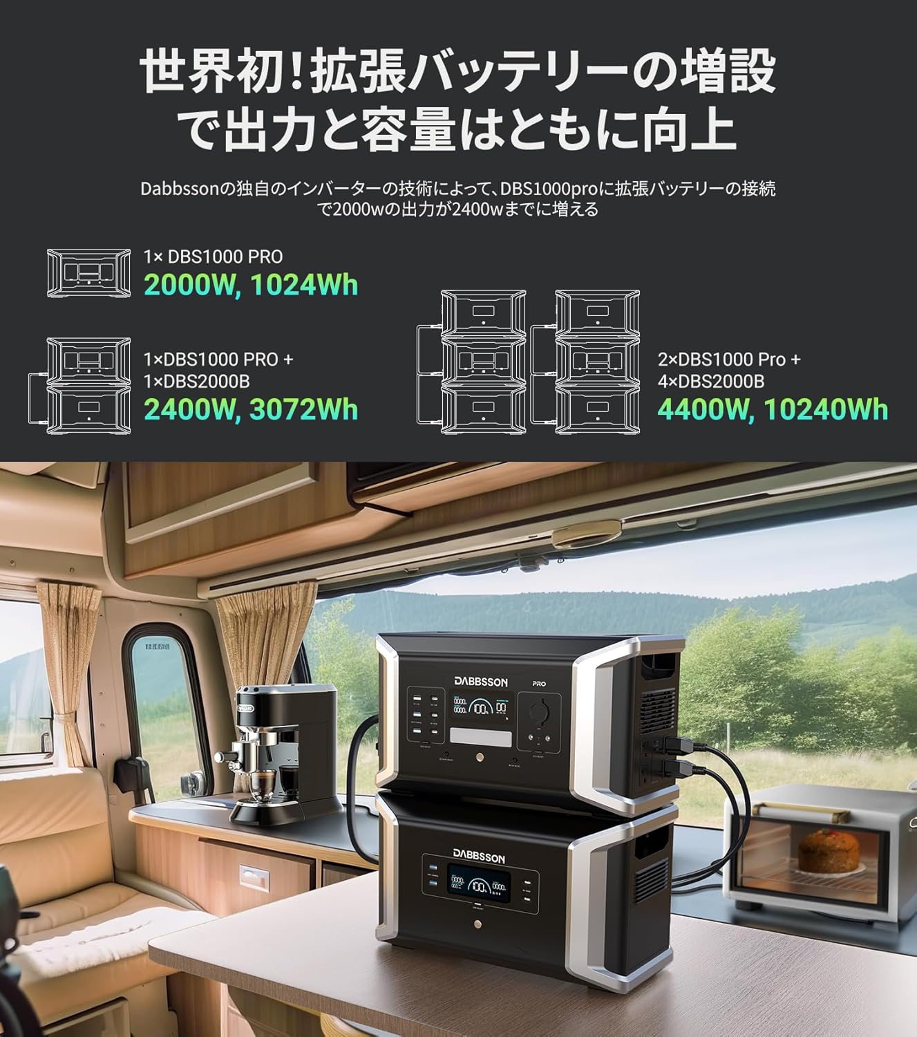 ポータブル電源 1024Wh 蓄電池 業界初バッテリー増設対応 高出力AC 2000W 家庭用 車中泊・キャンプ・防災用