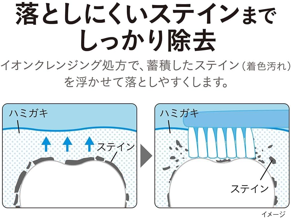 ホワイトニング歯磨き粉セット（医薬部外品）130g×2+Y字フロス付き
