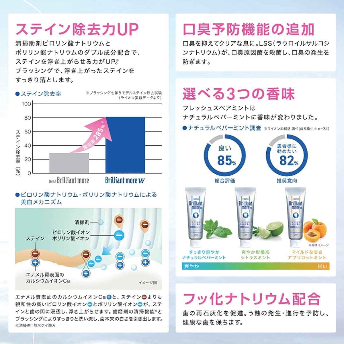 ホワイトニング歯磨き粉 ダブルナチュラルペパーミント 90g×3本【歯科専売】