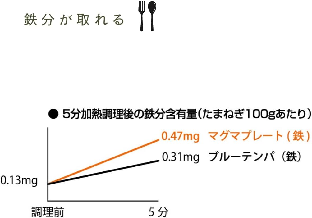 IH対応 凹凸鉄フライパン 22㎝ 蓋付き - 柳宗理製・こびりつきにくい・優れた熱伝導
