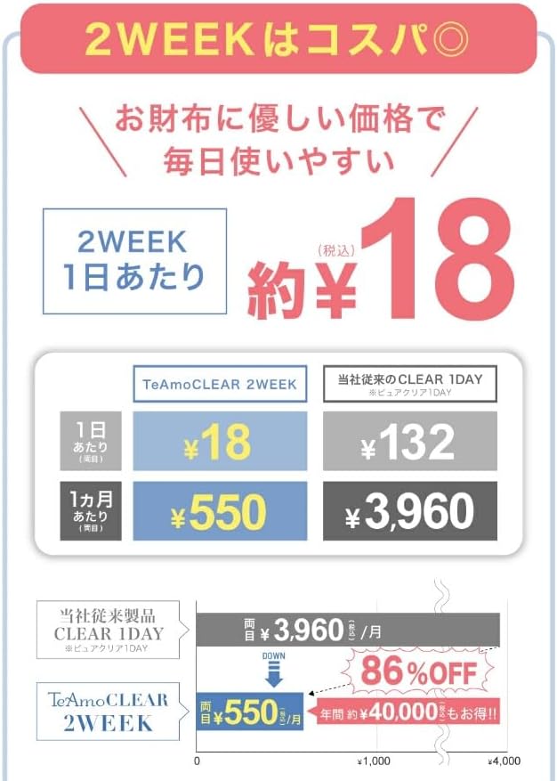 2週間交換用コンタクトレンズ【2箱】ティアモクリア -3.75 企業用 6枚入り