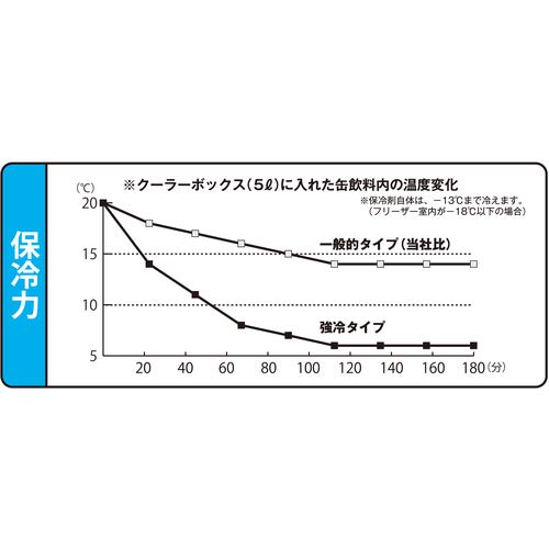 保冷剤 760g 強冷タイプ 防災用 日本製 THZ-760S