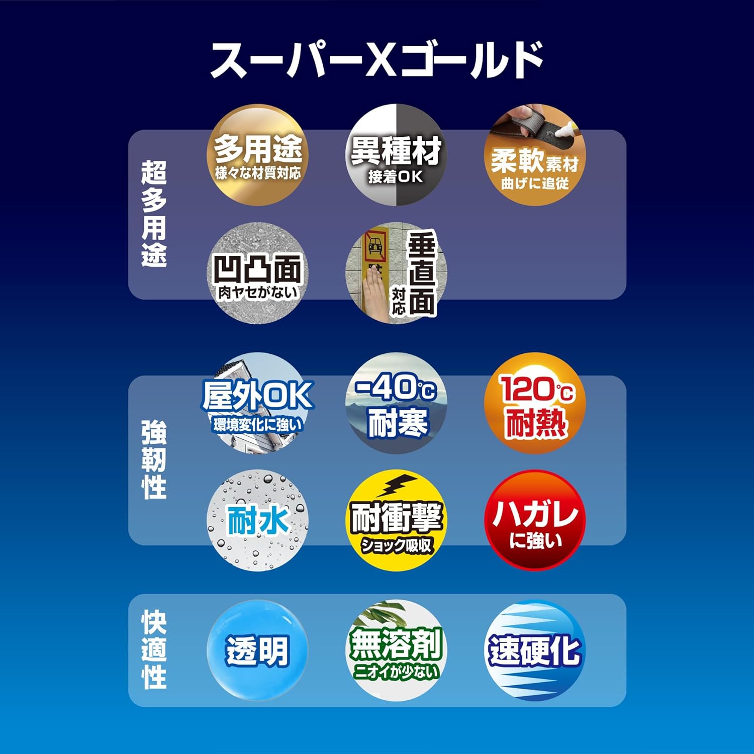 速硬化・透明屋外仕様の超多用途接着剤 スーパーXゴールド 10mL