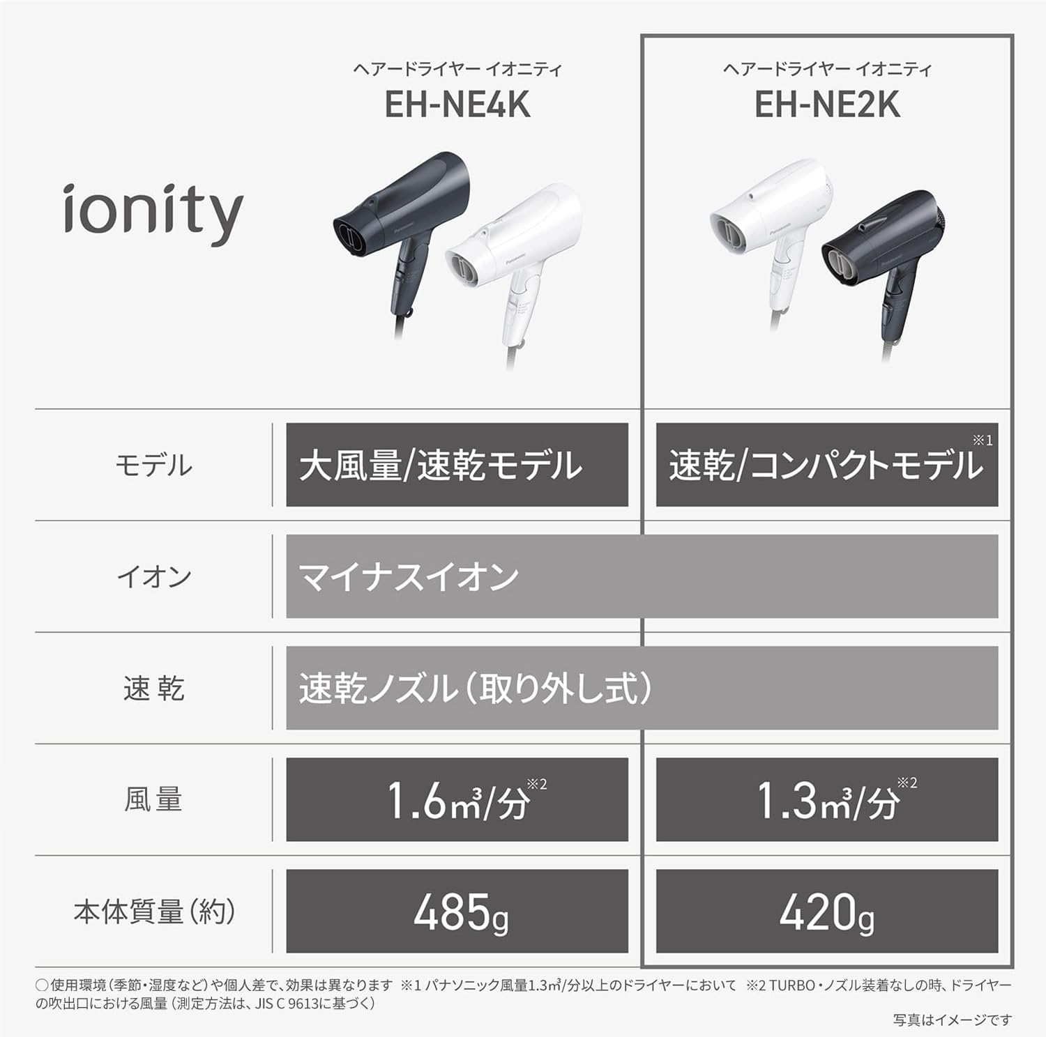 パナソニック イオニティ コンパクトドライヤー ホワイト EH-NE2K-W