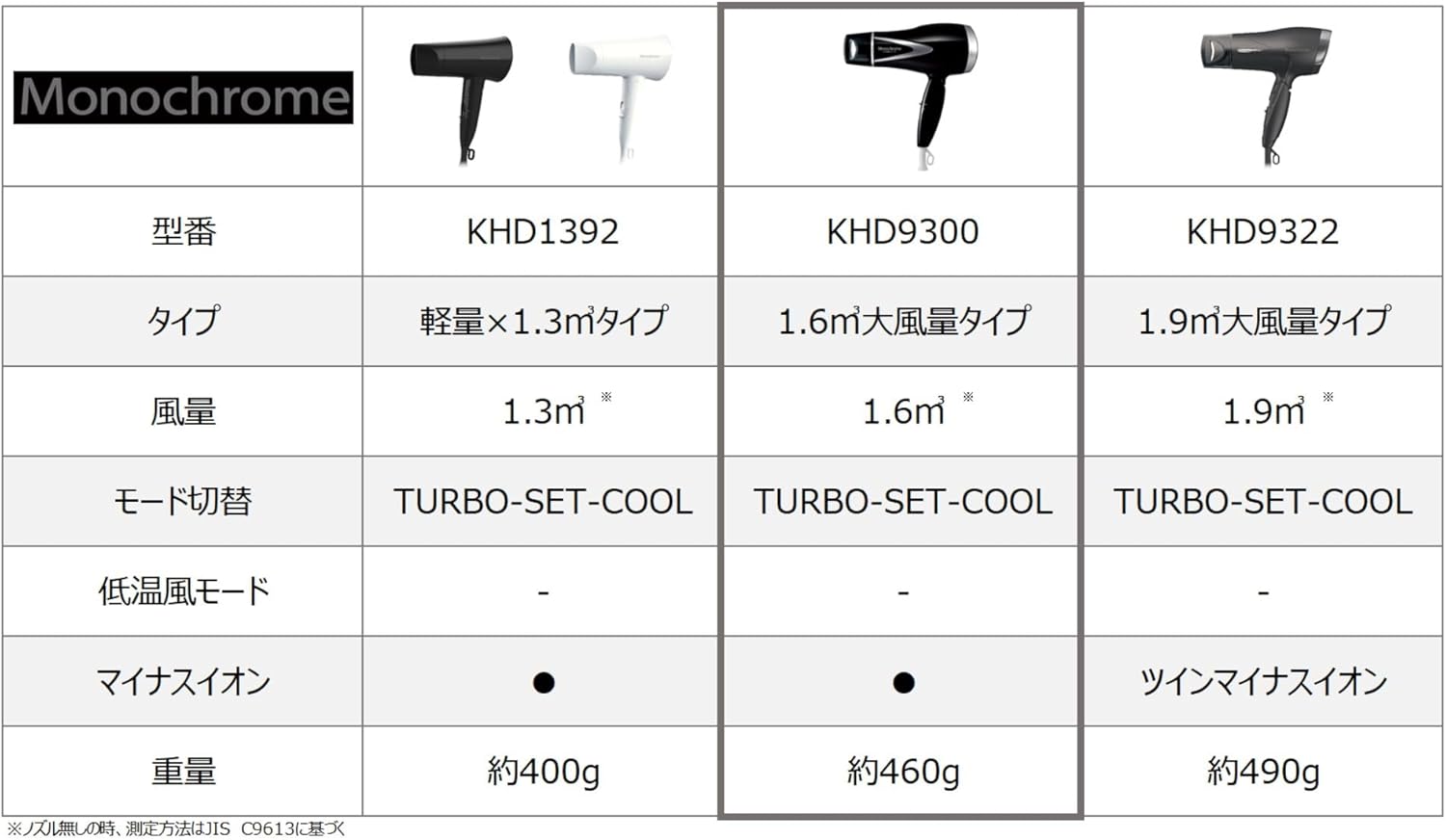 【Amazon.co.jp限定】マイナスイオン軽量ヘアドライヤー ブラック KHD-9300/BK