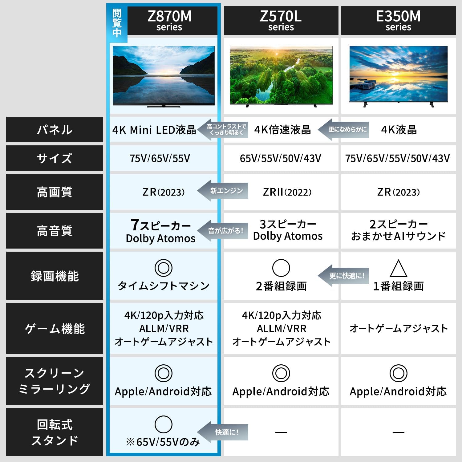 75インチ 4K MiniLED スマートテレビ Dolby Atmos対応 REGZA 2023年モデル