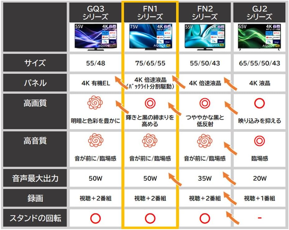 75V型 4K液晶テレビ AQUOS 新AI Google TV (2023年モデル)