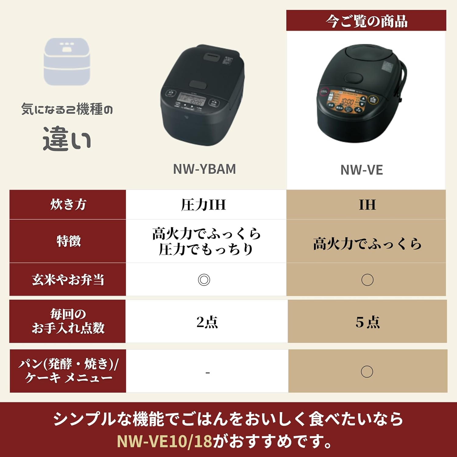 日本製 IH炊飯器 5.5合 極め炊き ブラック NW-VE10-BA