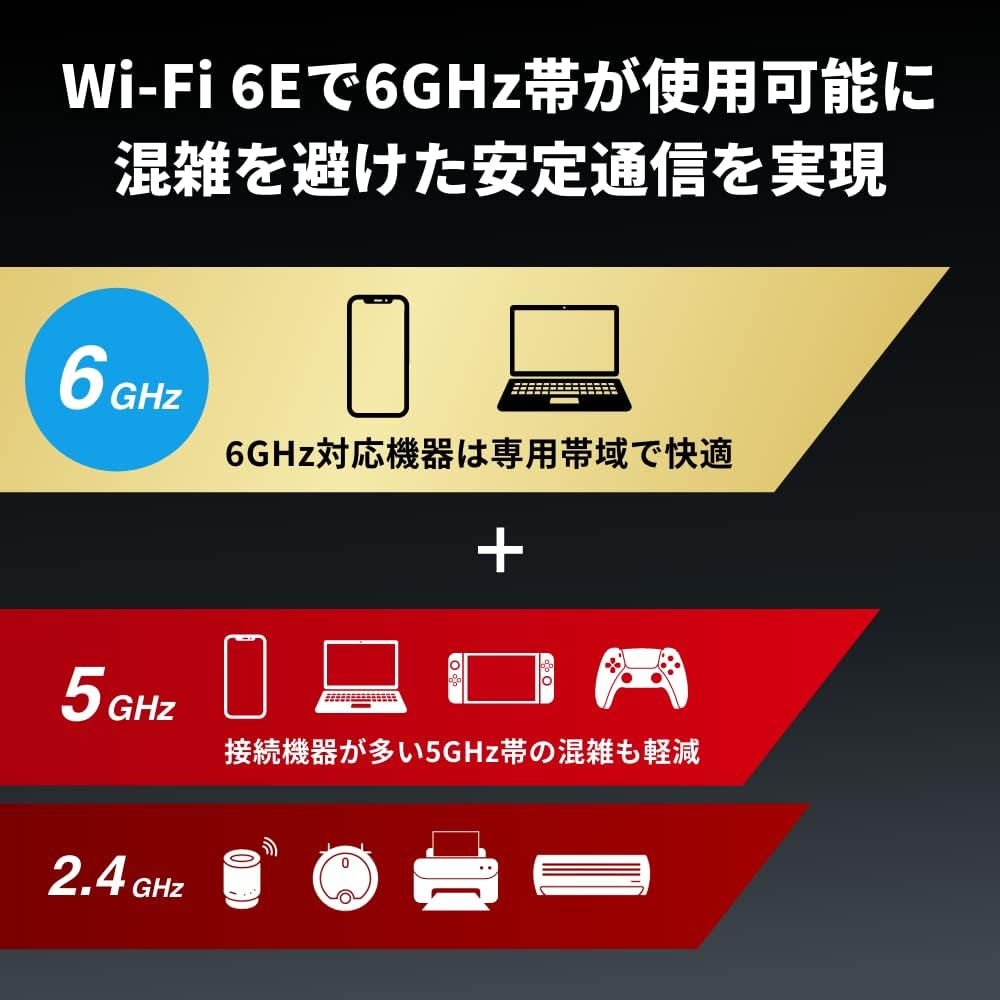 バッファロー WiFi 6E 無線LAN ルーター トライバンド 12ストリーム 10Gbps対応 WXR-11000XE12/N