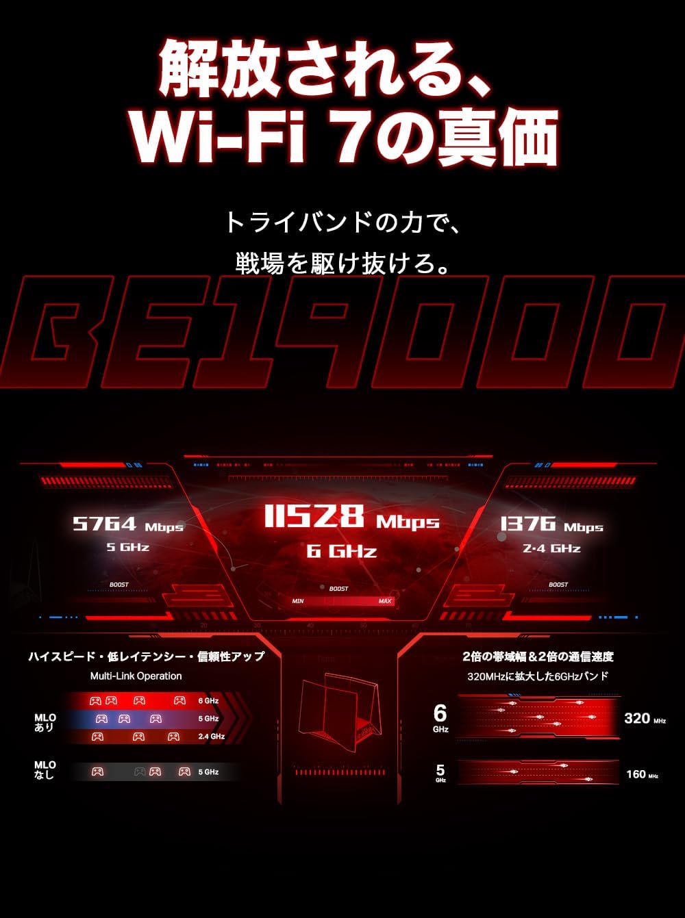 TP-Link ゲーミング WiFi ルーター Archer GE800 - Wi-Fi 7対応、11520Mbps、10Gポート、EasyMesh
