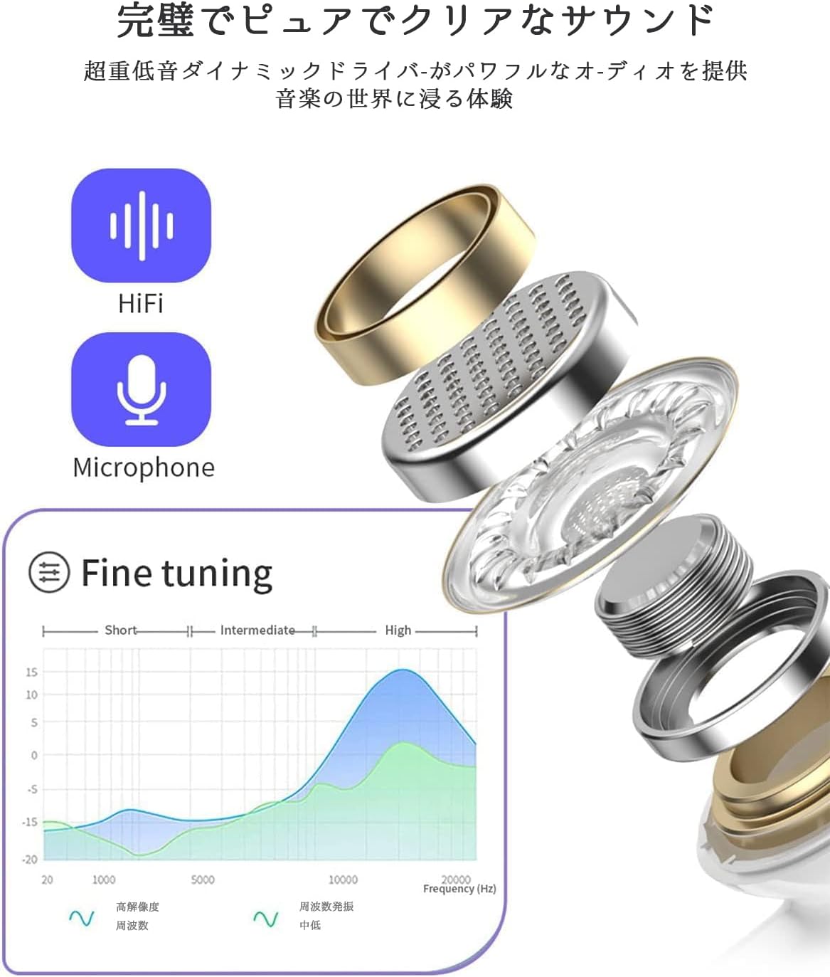 ノイズキャンセリング有線イヤホン マイク付き HIFI音質 3.5mm 通話対応 白