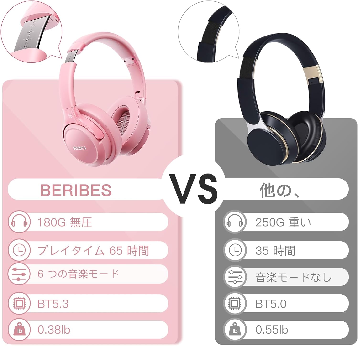 ワイヤレスヘッドフォン Bluetooth 55時間再生・3つのEQモード・軽量180g・HDマイク内蔵（粉）