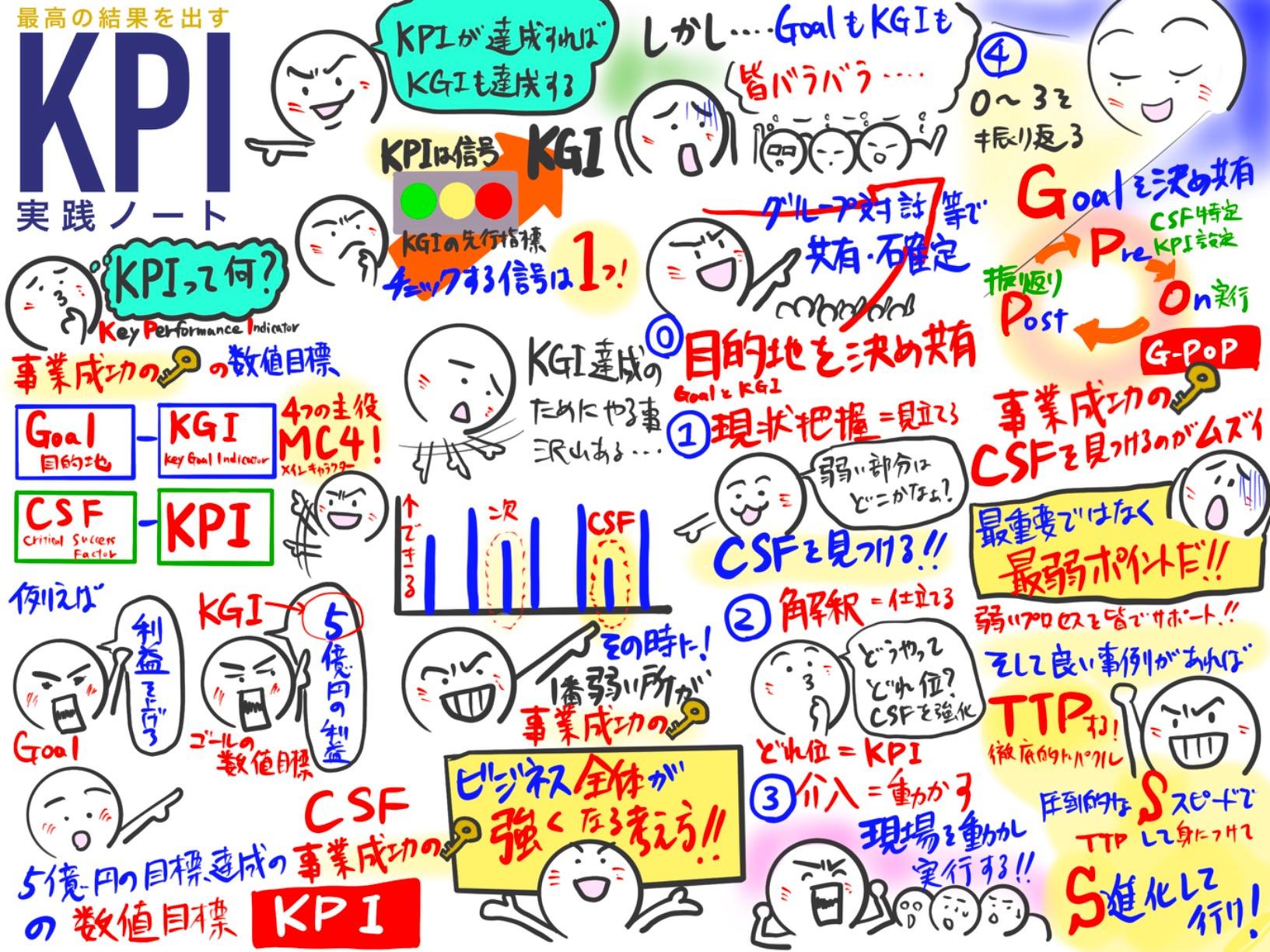 KPI実践ノート