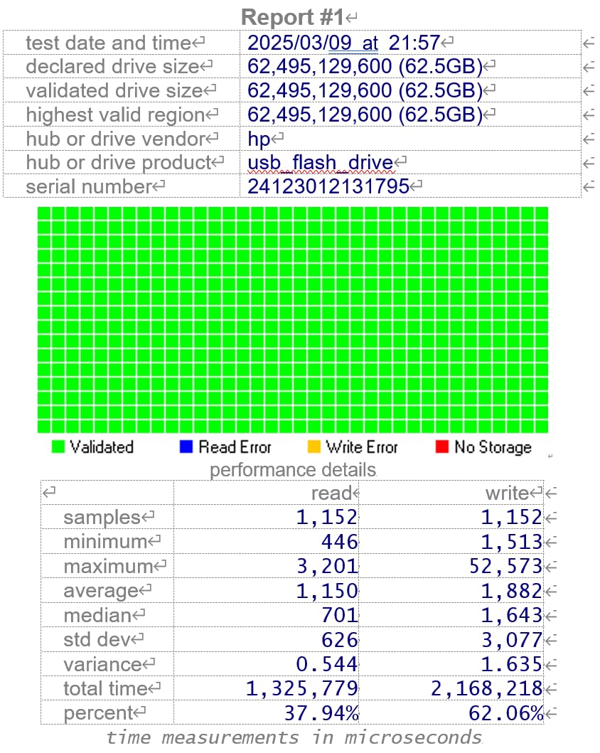 USBメモリ 256GB USB3.2 合金製 軽量 最大読出速度120MB/s
