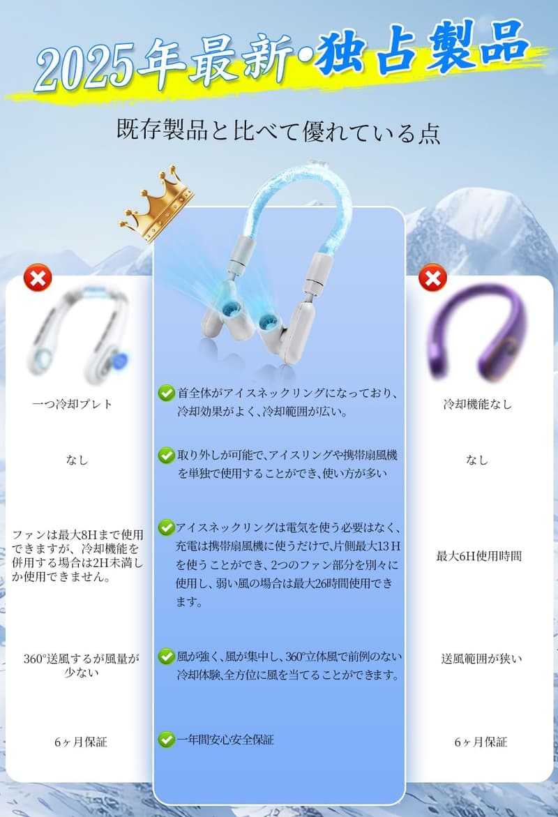 ネッククーラー付き携帯扇風機 - 冷感アイスリング・28℃自然凍結・大容量バッテリー（最大13時間使用）