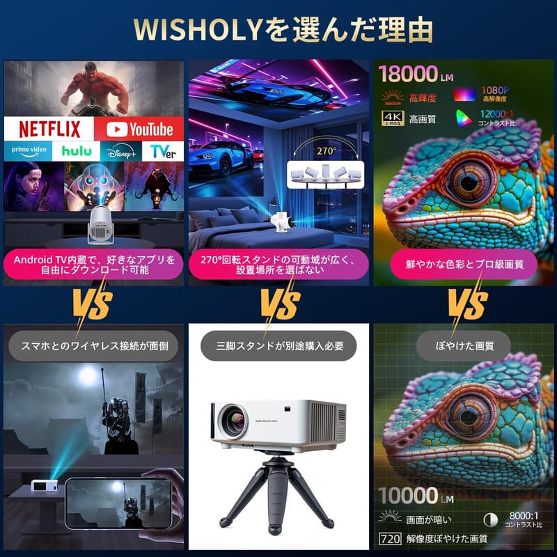 家庭用プロジェクター【2025年最新・Android TV搭載・270°回転】1080P・18000LM・Wi-Fi・Bluetooth5.4・静音設計