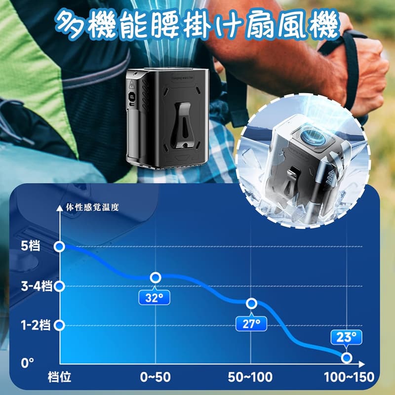 熱中症対策 腰掛け扇風機 携帯式 5段階風量調節 静音 8000mAh大容量 グリーン