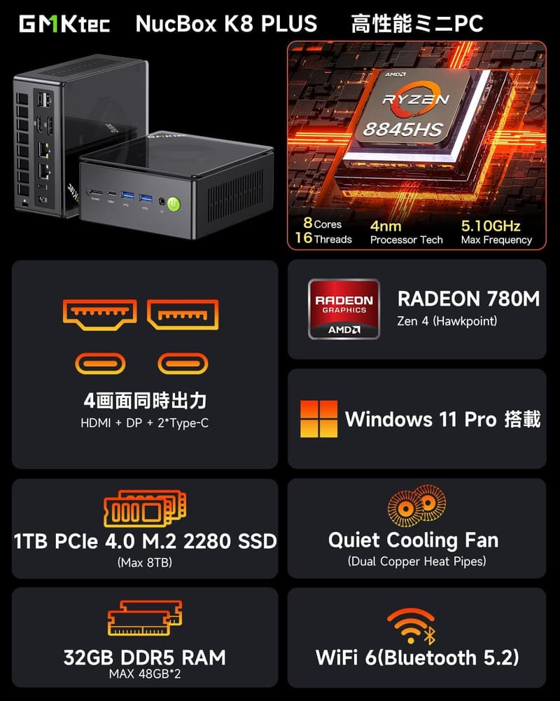 ミニPC AMD Ryzen7 8845HS 128GB+8TB SSD Windows11 Pro 小型ゲーミング 4画面8K出力