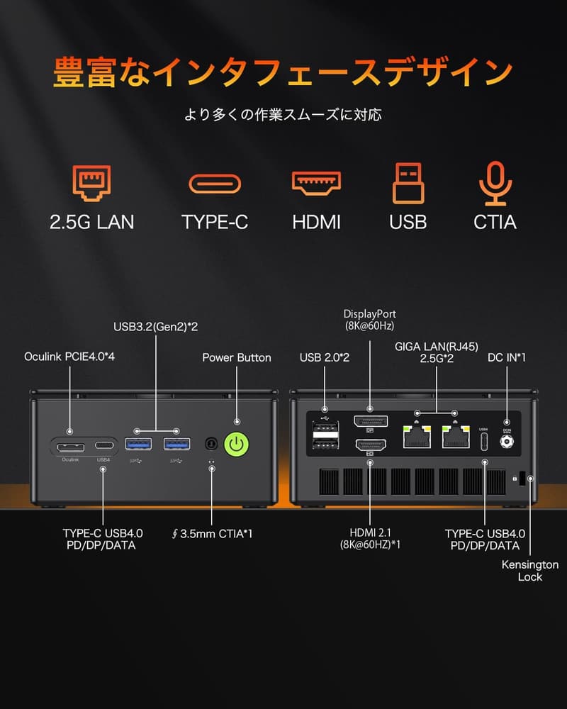 ミニPC AMD Ryzen7 8845HS 128GB+8TB SSD Windows11 Pro 小型ゲーミング 4画面8K出力