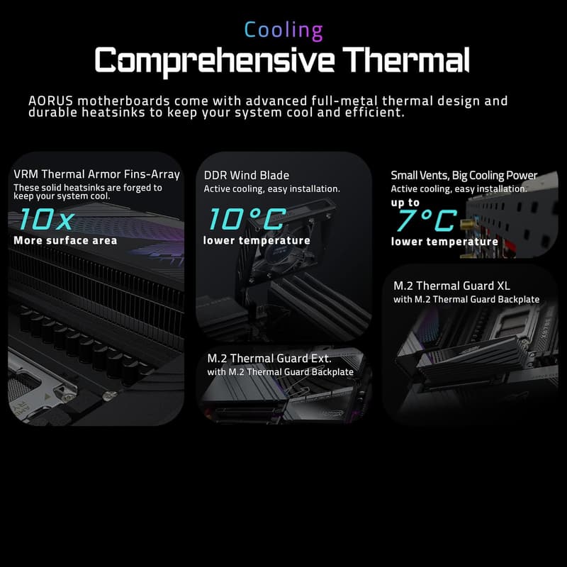 AMD Ryzen対応 ATX ゲーミングマザーボード GIGABYTE X870E AORUS MASTER
