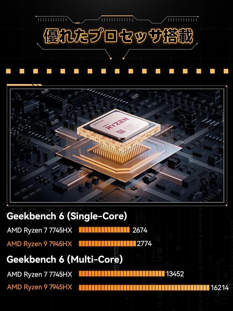 AMD Ryzen 9搭載ミニPCベアボーンキット - MINISFORUM BD795i SE、ゲーミング対応、DDR5、8K出力