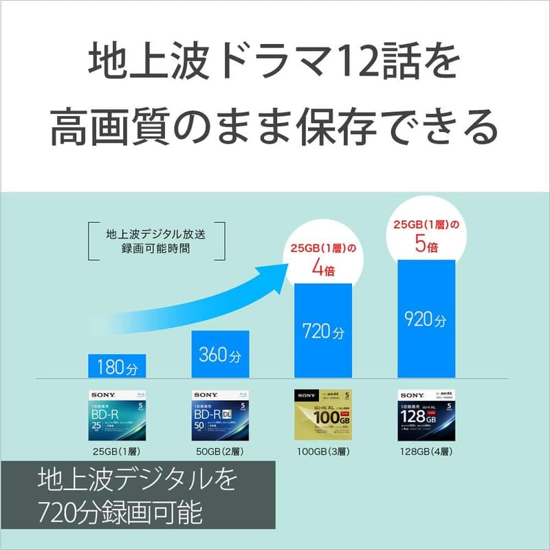 日本製 3層ブルーレイディスク BD-RE 2倍速 1枚パック