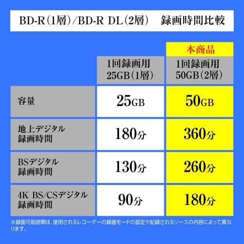 録画用ブルーレイディスク 片面2層 50GB ホワイトプリンタブル 50枚入