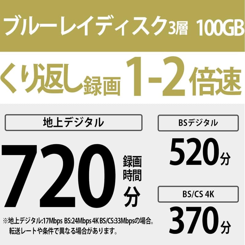 ソニー 日本製 100GB ブルーレイディスク BD-RE XL 繰り返し録画用 5枚入り