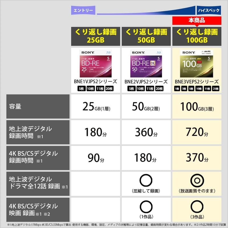 ソニー 日本製 100GB ブルーレイディスク BD-RE XL 繰り返し録画用 5枚入り