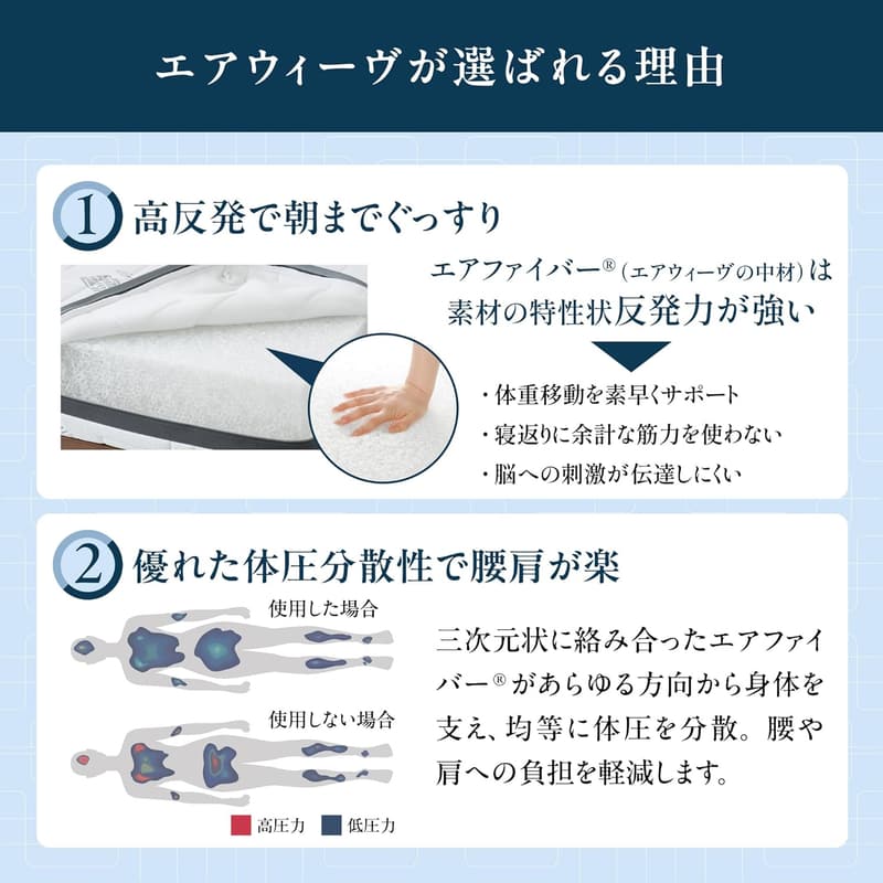 エアウィーヴ 高反発シングルマットレスパッド スマート01 洗える折りたたみ式【メーカー3年保証】
