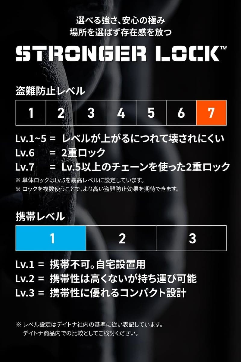 デイトナ チェーンロック2.0m + U字ロックセット バイク用 31253