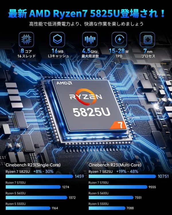 NIPOGI ミニPC Ryzen 7 5825U 16GB 512GB SSD Windows11 Pro 4K 3画面出力