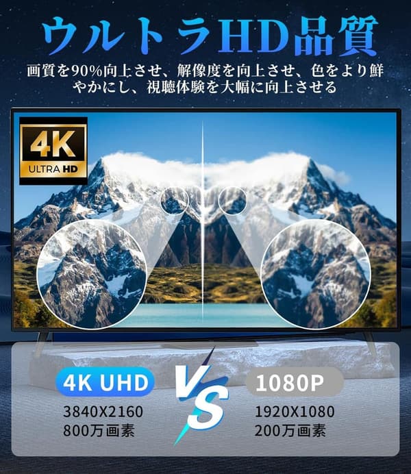 室内用地デジアンテナ【2025強化版】500KM受信＆360度全方位 VHF/UHF兼用 薄型・小型・USB式
