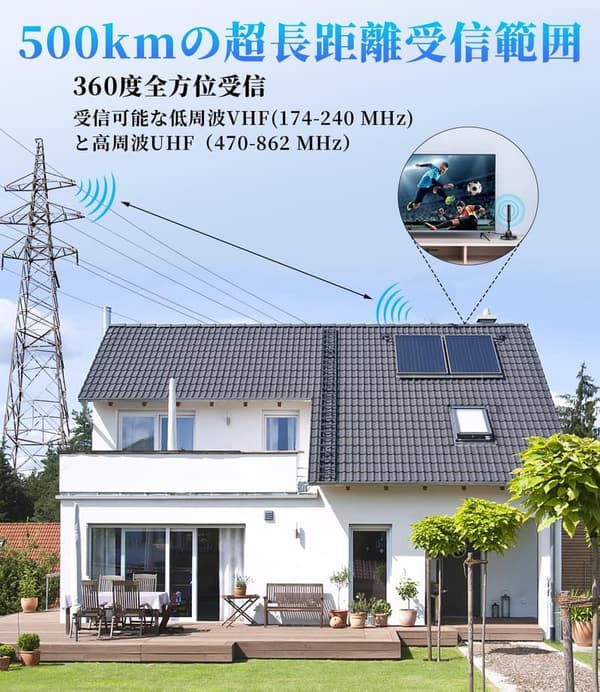 室内用地デジアンテナ【2025強化版】500KM受信＆360度全方位 VHF/UHF兼用 薄型・小型・USB式