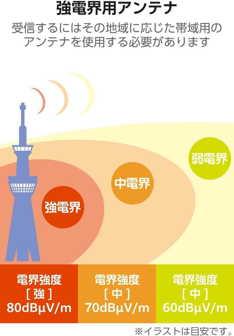 地上デジタル放送対応　小型室内テレビアンテナ　角度調整可　ブラック