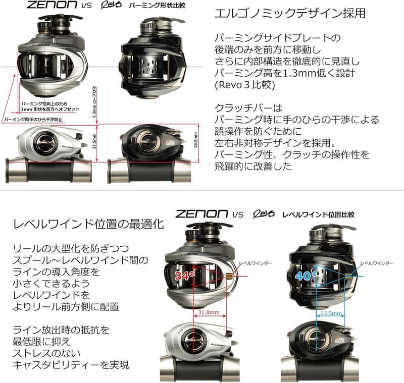 ハイエンドベイトリール「Abu Garcia ゼノン」