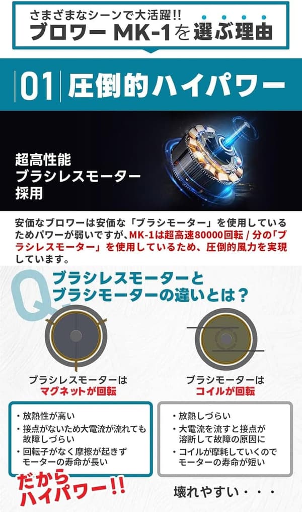 洗車ブロワー MK-1 マキタ18Vバッテリー付き 強力充電式ケース付