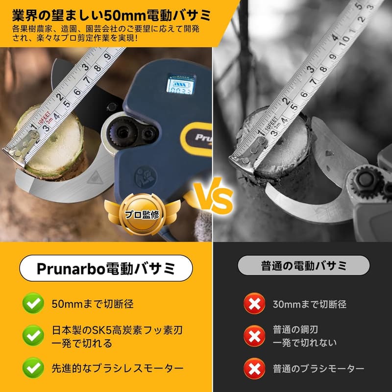 2025新登場・50mm切断径 電動剪定バサミ マキタ互換 大容量バッテリー2個付き 残量表示LEDディスプレイ付き