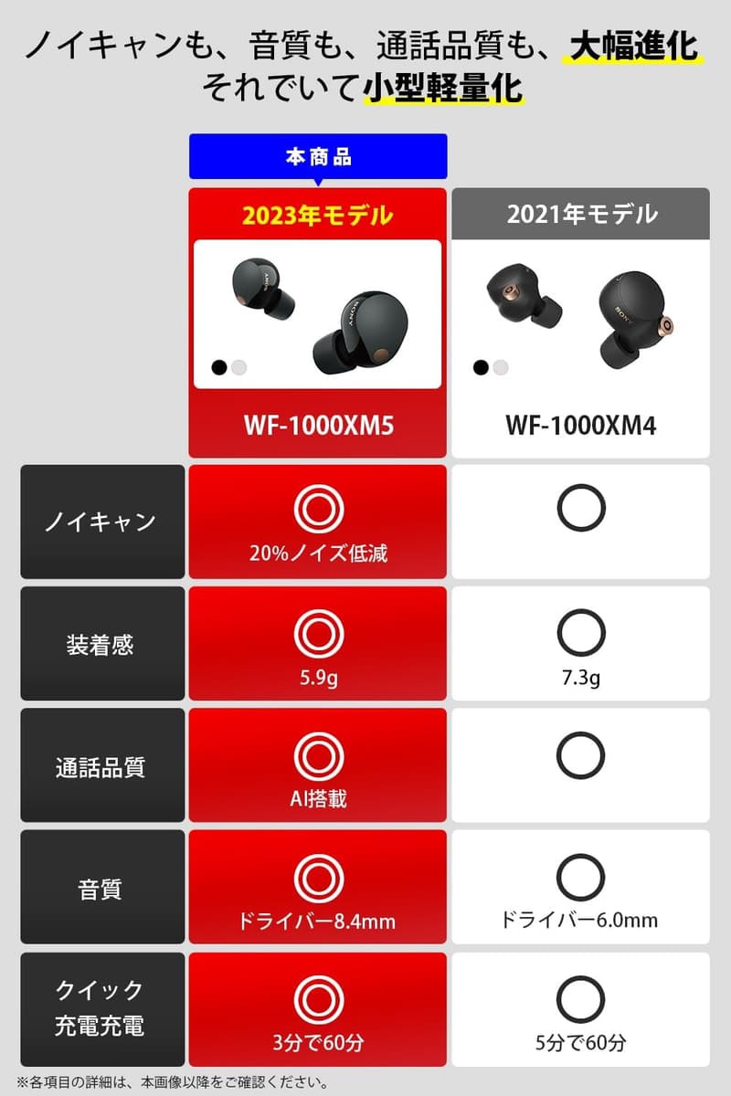 ノイズキャンセリング完全ワイヤレスイヤホン WF-1000XM5 - VGP2025金賞 / 小型軽量 / 最大8時間再生 / ブラック