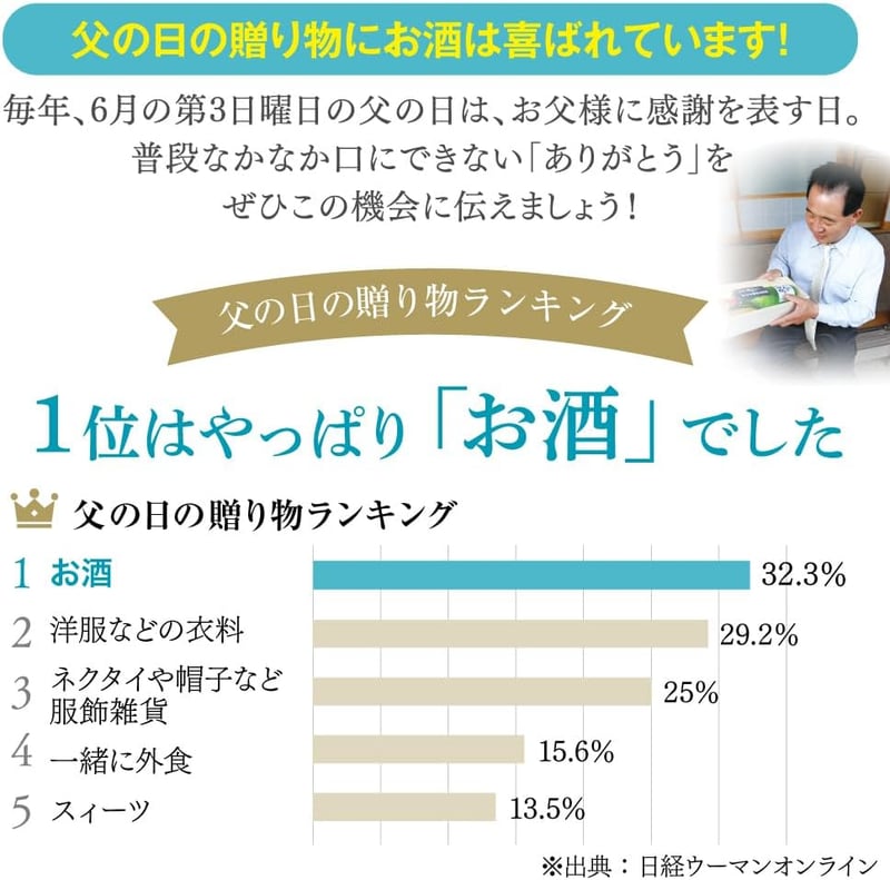 父の日 ギフト 純大吟醸・大吟醸 飲み比べセット 300ml×5